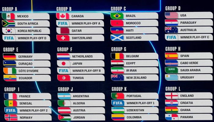 Os 12 grupos da Copa de 2026, com 42 seleções definidas, em painel no Kennedy Center; as seis restantes virão de repescagens
             -       
        Jess Rapfogel - 5.dez.25/Getty Images via AFP